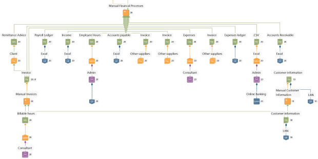 LINQ-Information-Supply-Chain.png