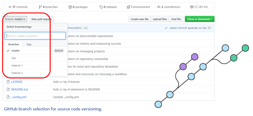 Github branch selection for source code versioning