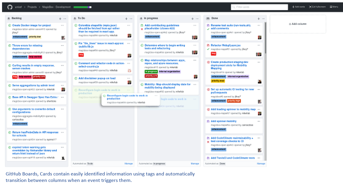 GitHub Boards, Cards contains easily identified information using tags and automatically transition between columns when an event triggers them