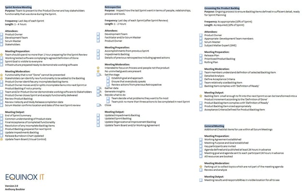 Scrum Meeting Checklists Version 2