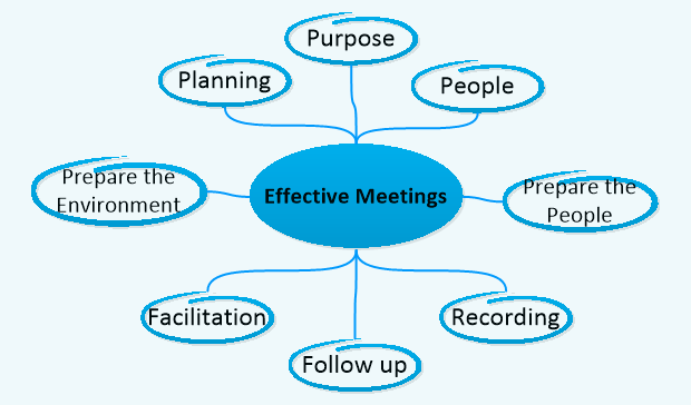 Don't suffer another unproductive business meeting