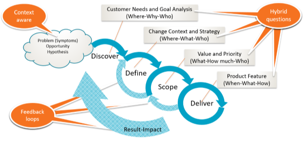 Digital-Analysis-Approach-Model-620x421-1