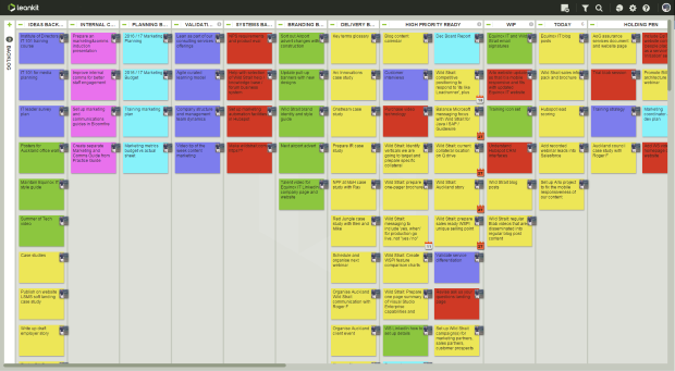 Equinox IT Blog | Lean Software Development