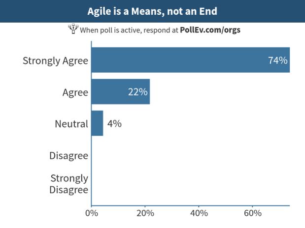 Michael Sahota - Delivering high performance organisation - Agile is a means not and ends pool responses