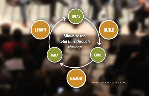 Eric Ries' build-measure-learn model as described in The Lean Startup