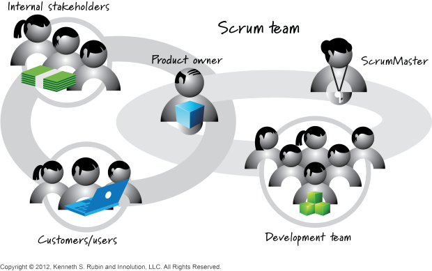 Programming Tree Product Owner Why you need a damn good Product Owner for your Agile project