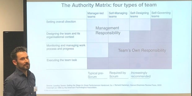 The Authority Matrix: four types of team