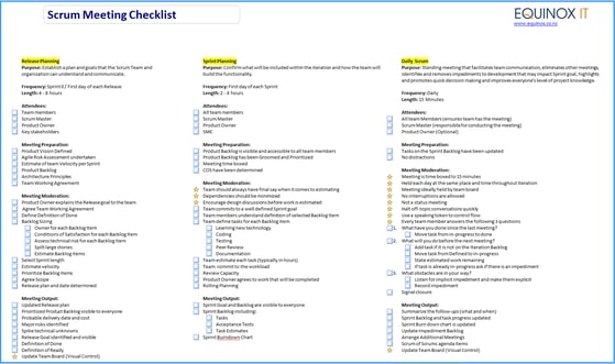 Scrum meeting checklists