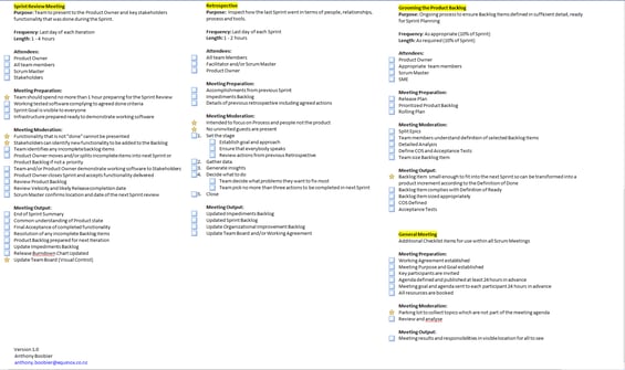 ScrumMeetingChecklists2