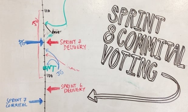 Scrum sprint planning approach developed by Equinox IT's Hana Pearson-Coats