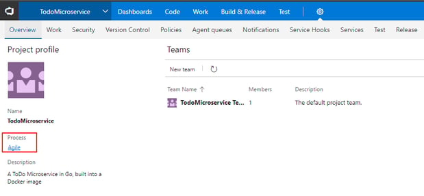 VSTS Sprint Board Process.png