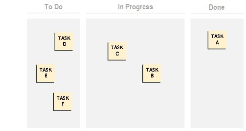 Very basic visual workflow that any team can use