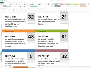 JIRA and Trello User Story Printing Template using Microsoft Excel