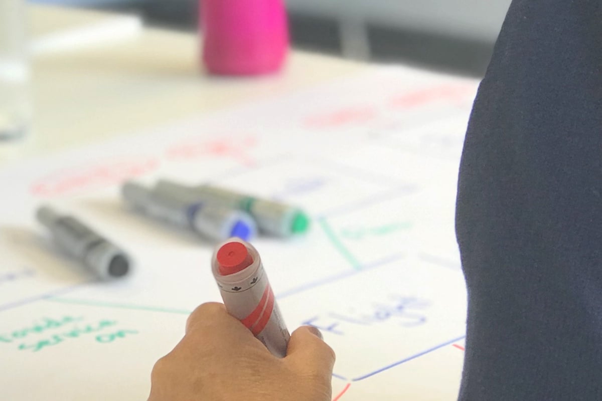 Effective business analysis