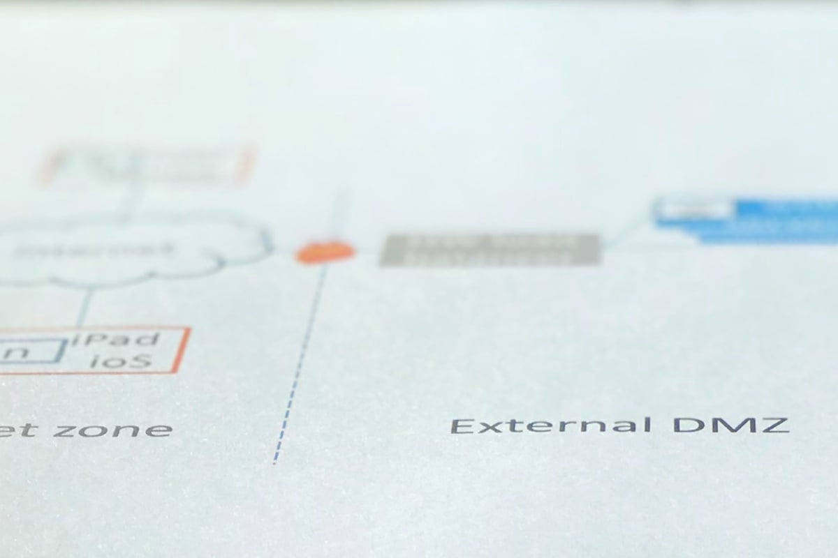 Solution architecture fundamentals