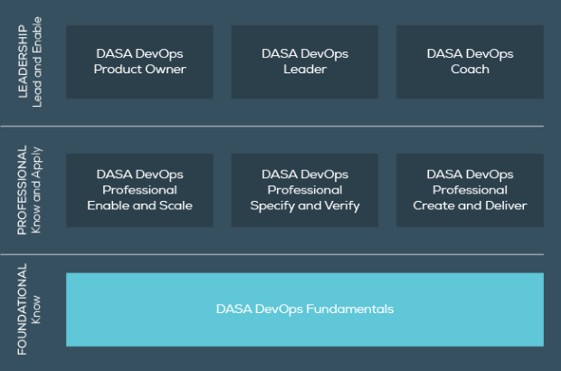 DASA DevOps Certification Programme