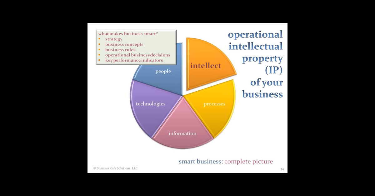 Why business rules are a must for business analysts Why business rules are a must for business analysts