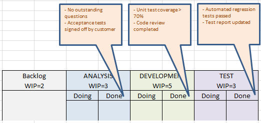 Kanban board showing done columns and work in progress