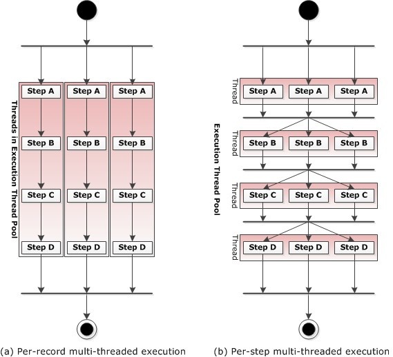 UseofIntegrationPatternsinBatchScenarios1