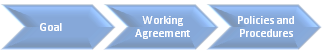 A Working Agreement