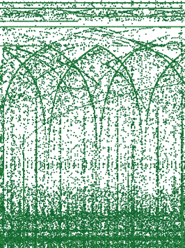 Gothic Arches from visualising lots of data