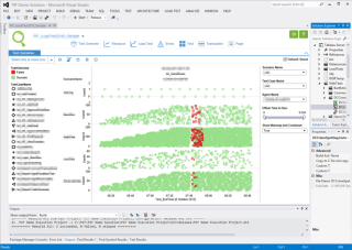 Tableau visualisation from integrating business intelligence tools into your application