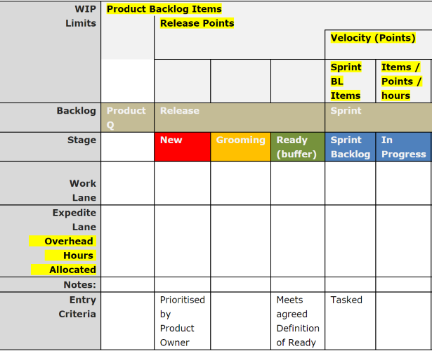 Using a kanban board as visual control for your Scrum project