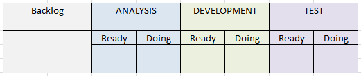 Kanban board showing done columns and work in progress