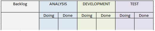 Kanban board showing done columns and work in progress