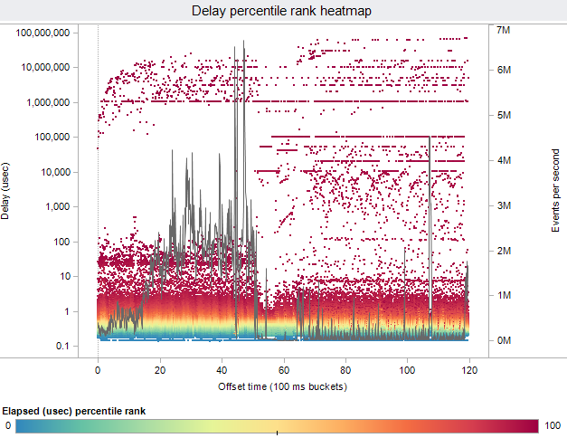 Percentile Rank Heatmap for visualising lots of data