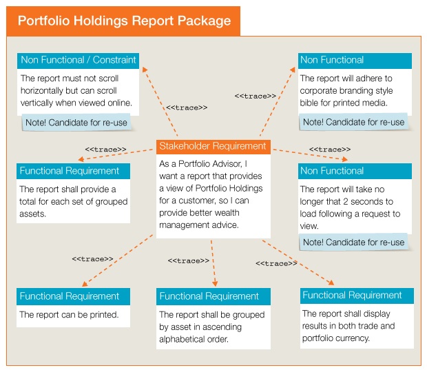 Portfolio Holdings reporting requirements package