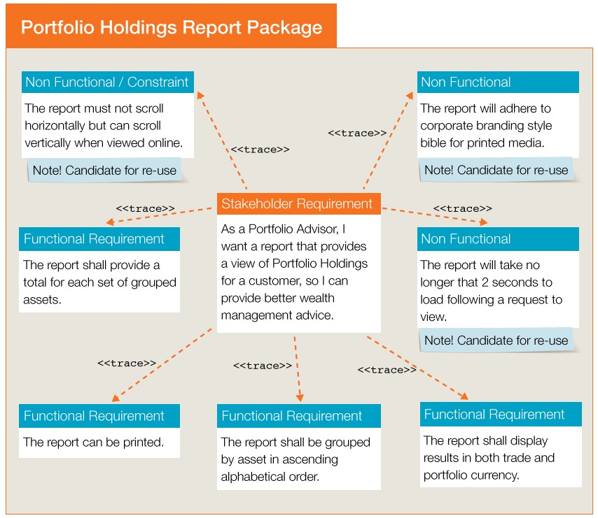 Package reports. Портфолио бизнес Аналитика. Business Report structure. Таблица скиллов бизнес-Аналитика. Requirement Portfolio.