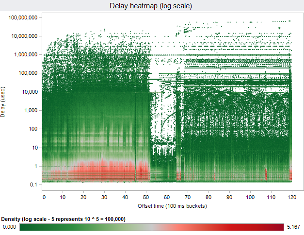 Scatter Heatmap for visualising lots of data