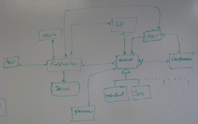 Architecture overview - solution architecture diagrams