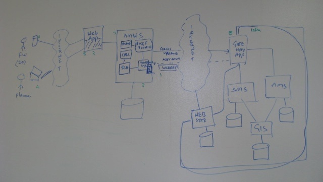 Architecture overview diagram - solution architecture diagrams