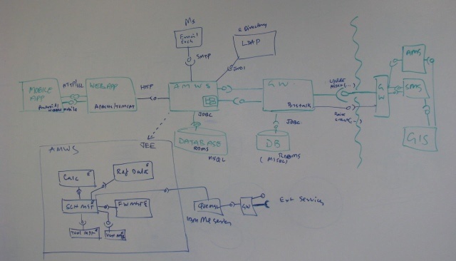 UML composite structure diagram - solution architecture diagrams