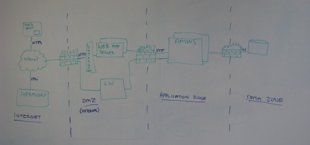 deployment overview diagram - solution architecture diagrams