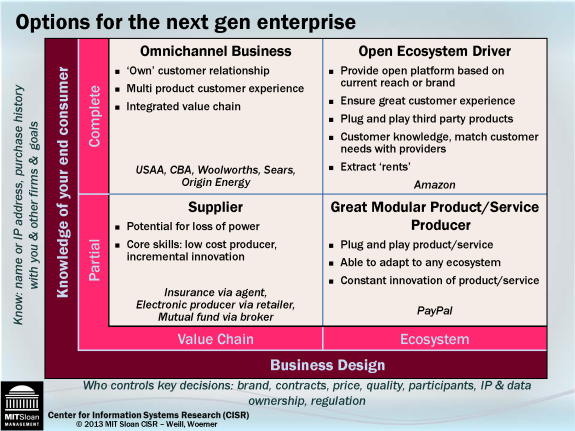 The Options for Next Generation Enterprise